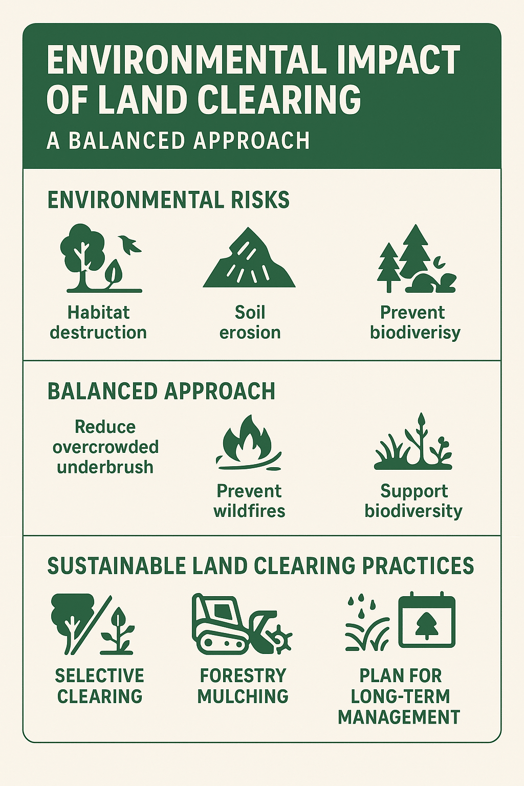 MotorCity Hot Shot - understanding the environmental impact of land clearing